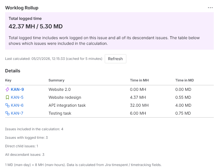 Worklog Rollup issue panel showing total logged time and included Jira issues